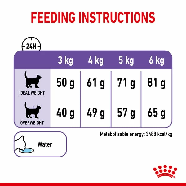 Royal Canin FCN Appetite Control â Bild 7