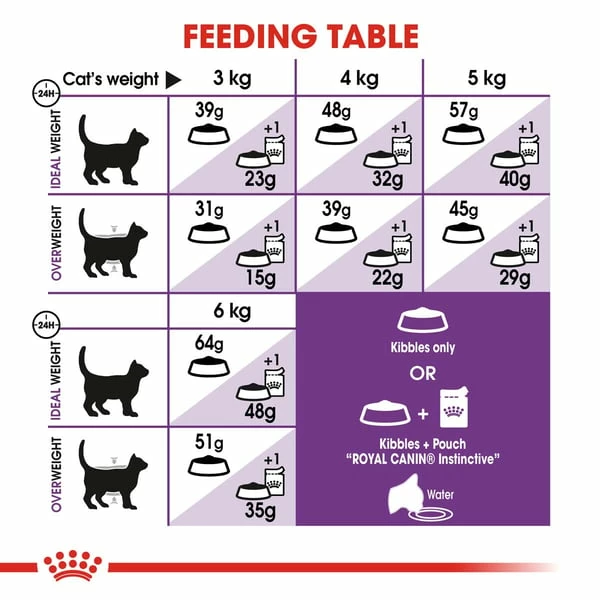 ROYAL CANIN SENSIBLE Trockenfutter Für Sensible Katzen – Bild 4