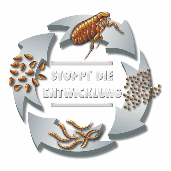 Beaphar Protecto Insekten Vernebler 200ml â Bild 6