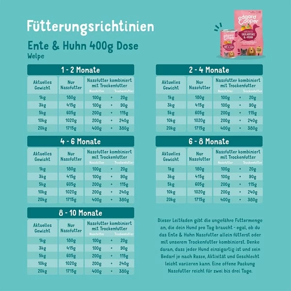 Edgard & Cooper Edgard&Cooper Junior Ente & Huhn â Bild 3