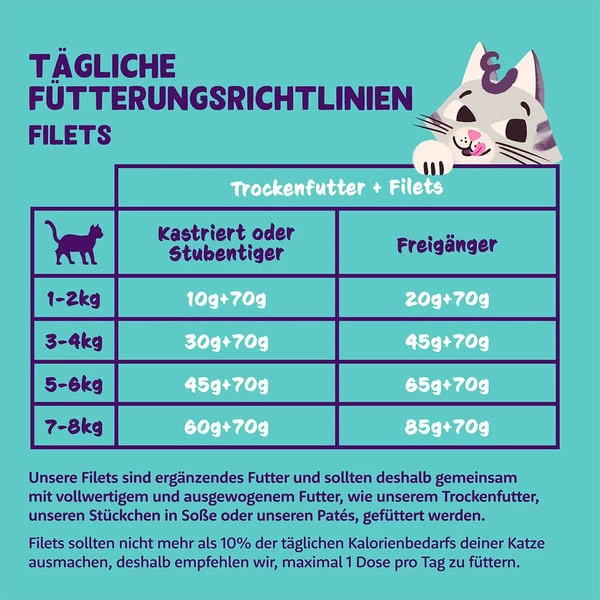 Edgard & Cooper Filets Frischer Thunfisch & Freilaufhuhn â Bild 2