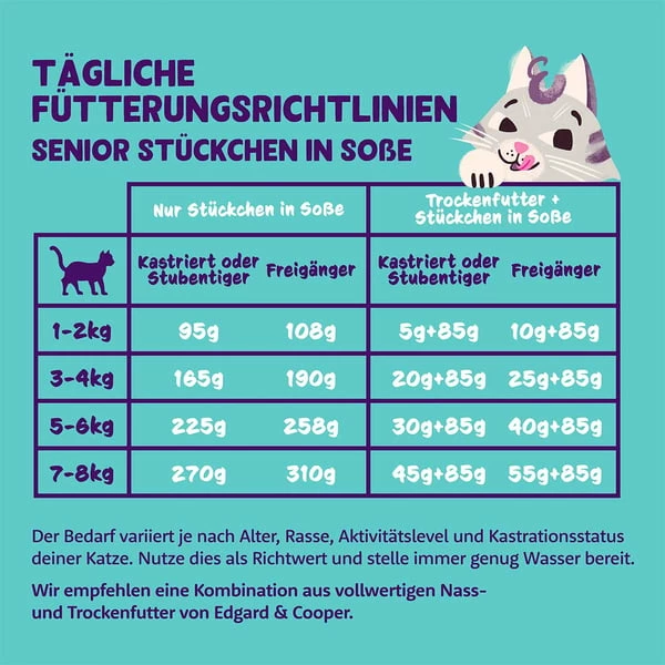 Edgard & Cooper Stückchen In Sauce Senior Truthahn Und Huhn – Bild 2