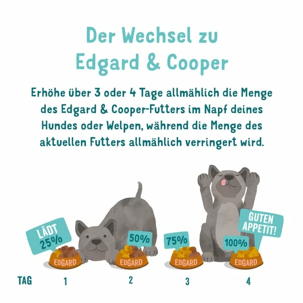 Edgard & Cooper Bio Rind & Bio Huhn â Bild 5