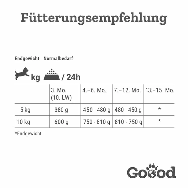 Goood Mini Junior Freilandlamm & Nachhaltige Forelle – Bild 5