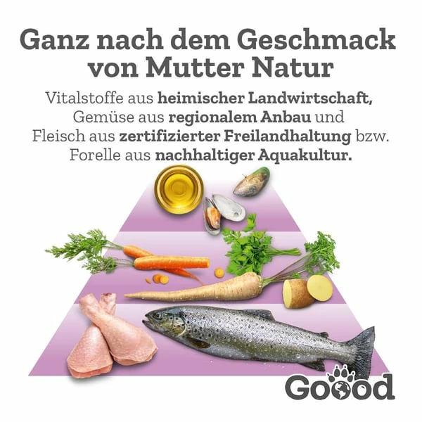 Goood Senior Freilandpute & Nachhaltige Forelle – Bild 3