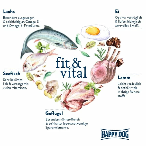 Happy Dog Supreme Fit & Vital Senior â Bild 3