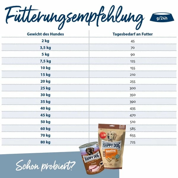 Happy Dog NaturCroq Rind & Reis â Bild 4