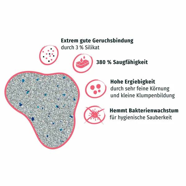 PRIMOX® KLUMPSTREU Babypuderduft + 3% Silikat – Bild 2