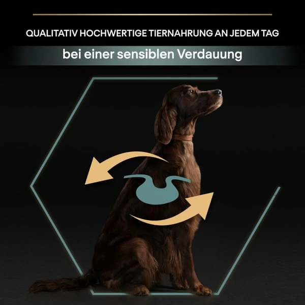 PRO PLAN Large Athletic Adult Sensitive Digestion Lamm â Bild 5