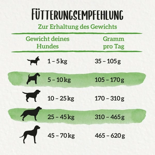 PURINA BENEFUL Wohlfühlgewicht, Huhn & Gemüse – Bild 6