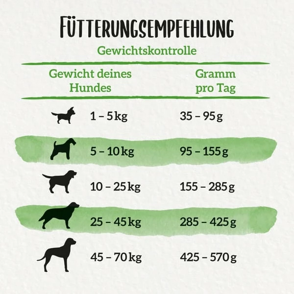 PURINA BENEFUL Wohlfühlgewicht, Huhn & Gemüse – Bild 7