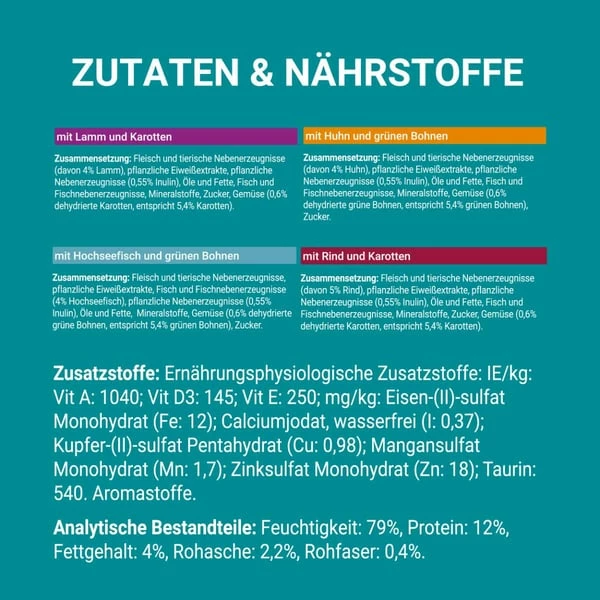 PURINA ONE Adult In Sauce Sorten-Mix 40x85g – Bild 4