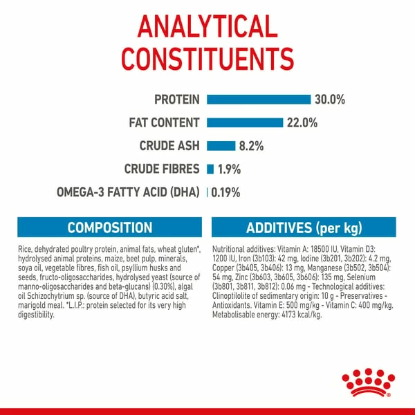 ROYAL CANIN GIANT Starter Für Tragende Hündin Und Welpen Sehr Großer Rassen – Bild 8