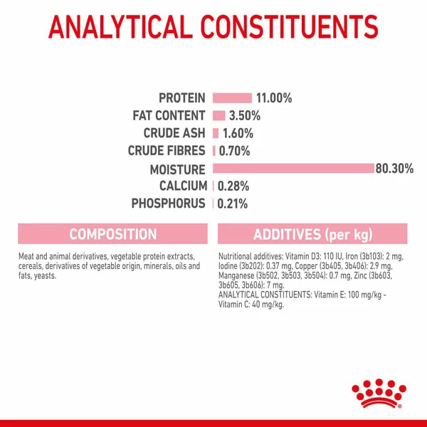 ROYAL CANIN KITTEN STERILISED In Soße Nassnahrung Für Kastrierte Kätzchen Ab 6 Monaten – Bild 5