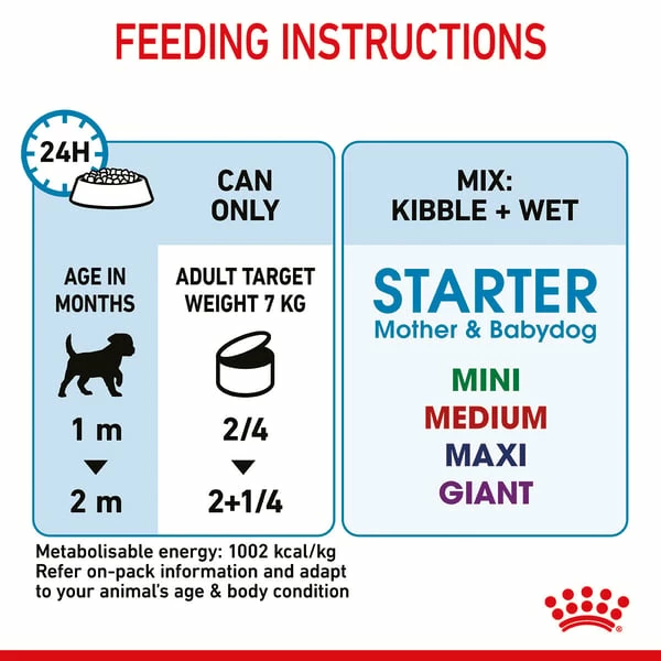 ROYAL CANIN SHN Starter Loaf Can 12x195g – Bild 8