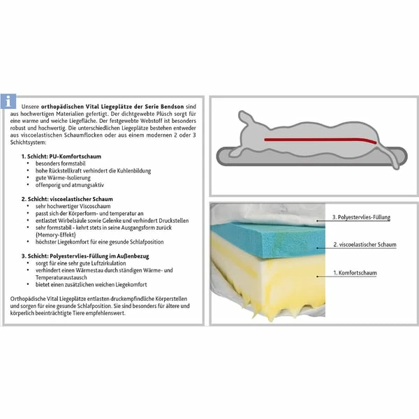 Trixie Vital Liegematte Bendson, Orthopädisch – Bild 7